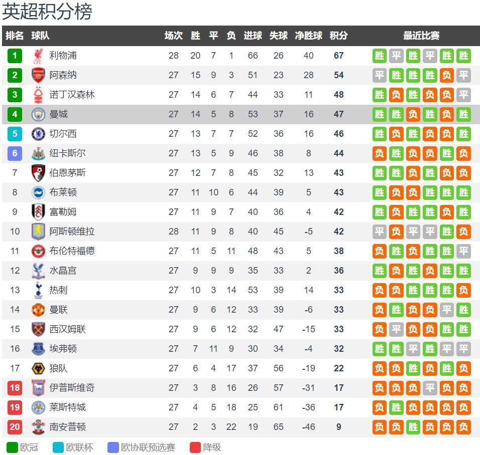 为了给日本球星签约腾出空间，公牛队无奈裁掉前快船后场新星？