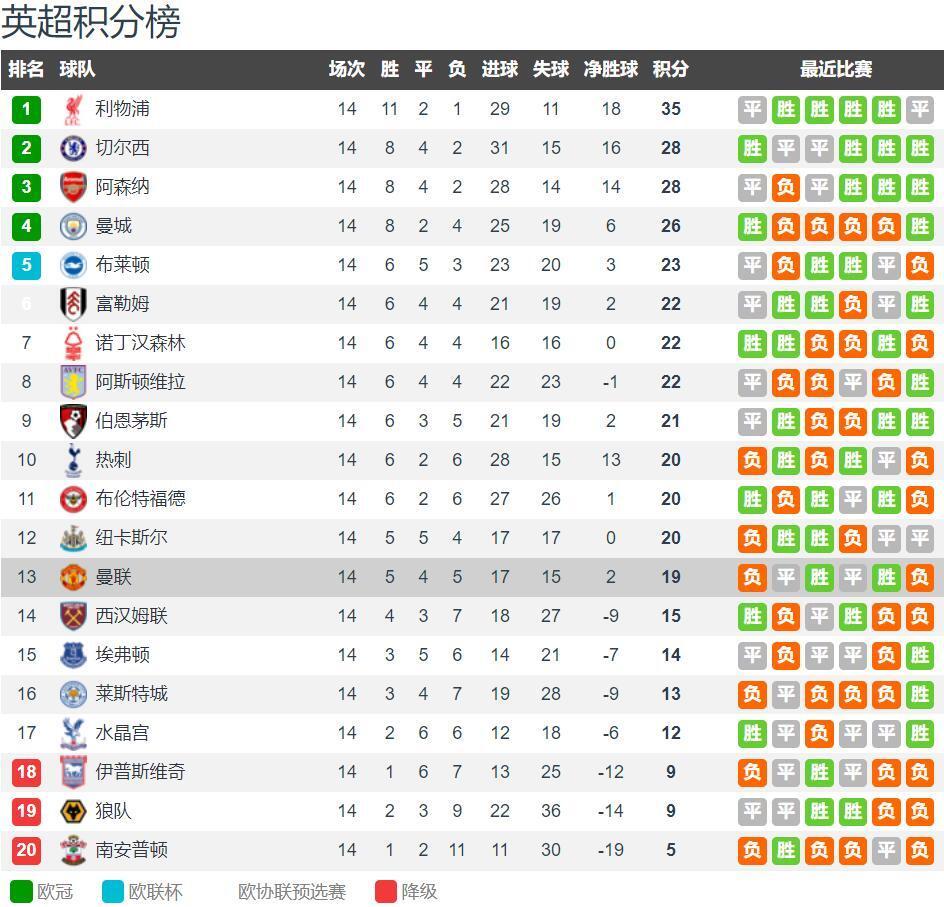 特雷杨被交易后，NBA最有可能发生的五大交易，哪个最有可能实现